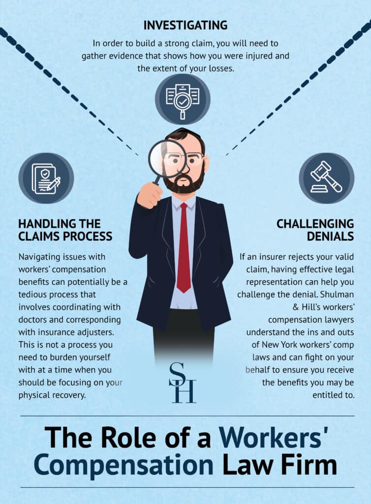 Infographic detailing the Role of a Workers' Compensation Law Firm with the following text:Title: The Role of a Workers' Compensation Law Firm Does Body: Investigating In order to build a strong claim, you will need to gather evidence that shows how you were injured and the extent of your losses. Handling the Claims Process Navigating issues with workers’ compensation benefits can potentially be a tedious process that involves coordinating with doctors and corresponding with insurance adjusters. This is not a process you need to burden yourself with at a time when you should be focusing on your physical recovery. Challenging Denials If an insurer rejects your valid claim, having effective legal representation can help you challenge the denial. Shulman & Hill’s workers’ compensation lawyers understand the ins and outs of New York workers’ comp laws and can fight on your behalf to ensure you receive the benefits you may be entitled to.