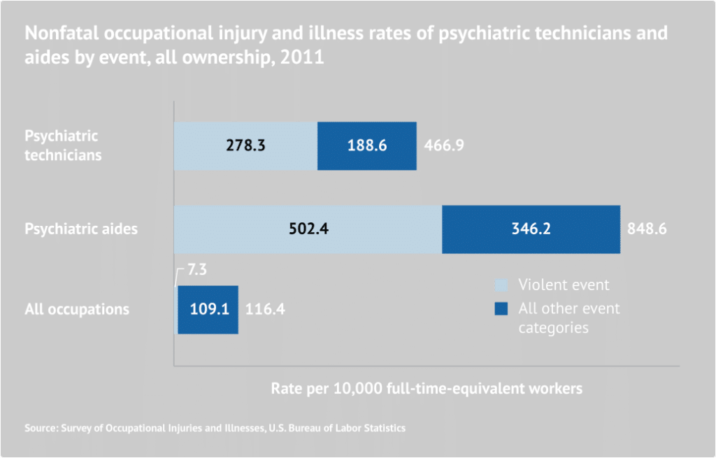 Important Psychiatric's Stats