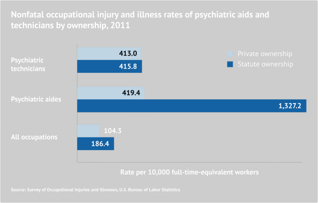 Important Psychiatric's Stats