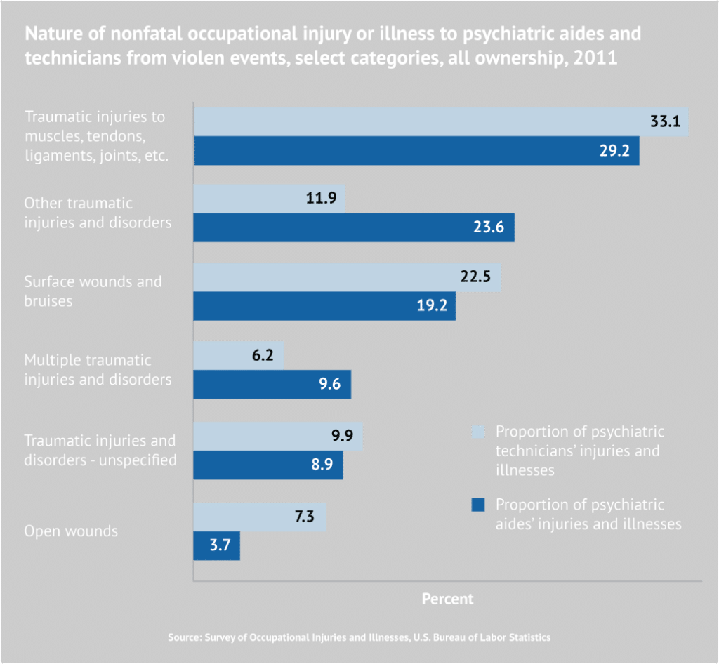 Useful Psychiatric's Stats