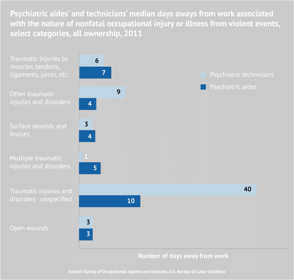 Important Psychiatric's Stats