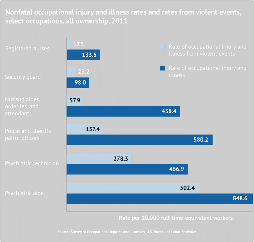 Important Psychiatric's Stats