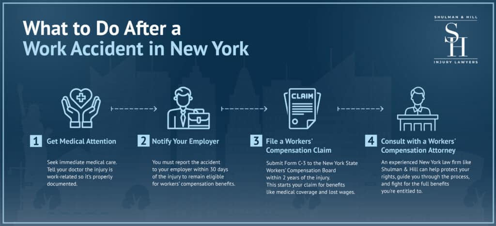 steps after a work accident infographic
