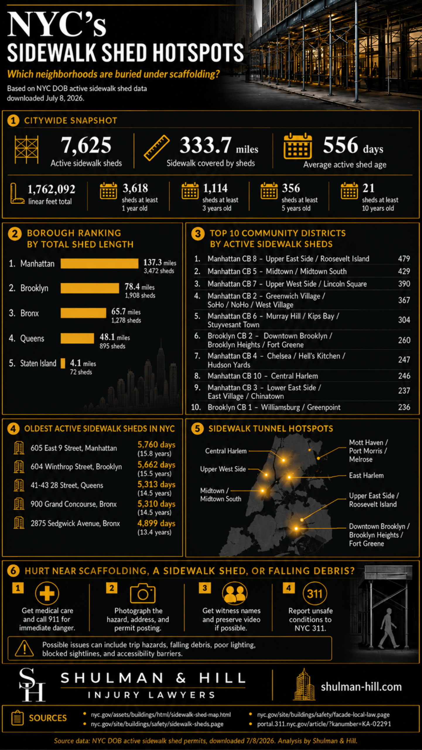 Mapa de cobertizos de acera de NYC: Los vecindarios enterrados bajo andamios